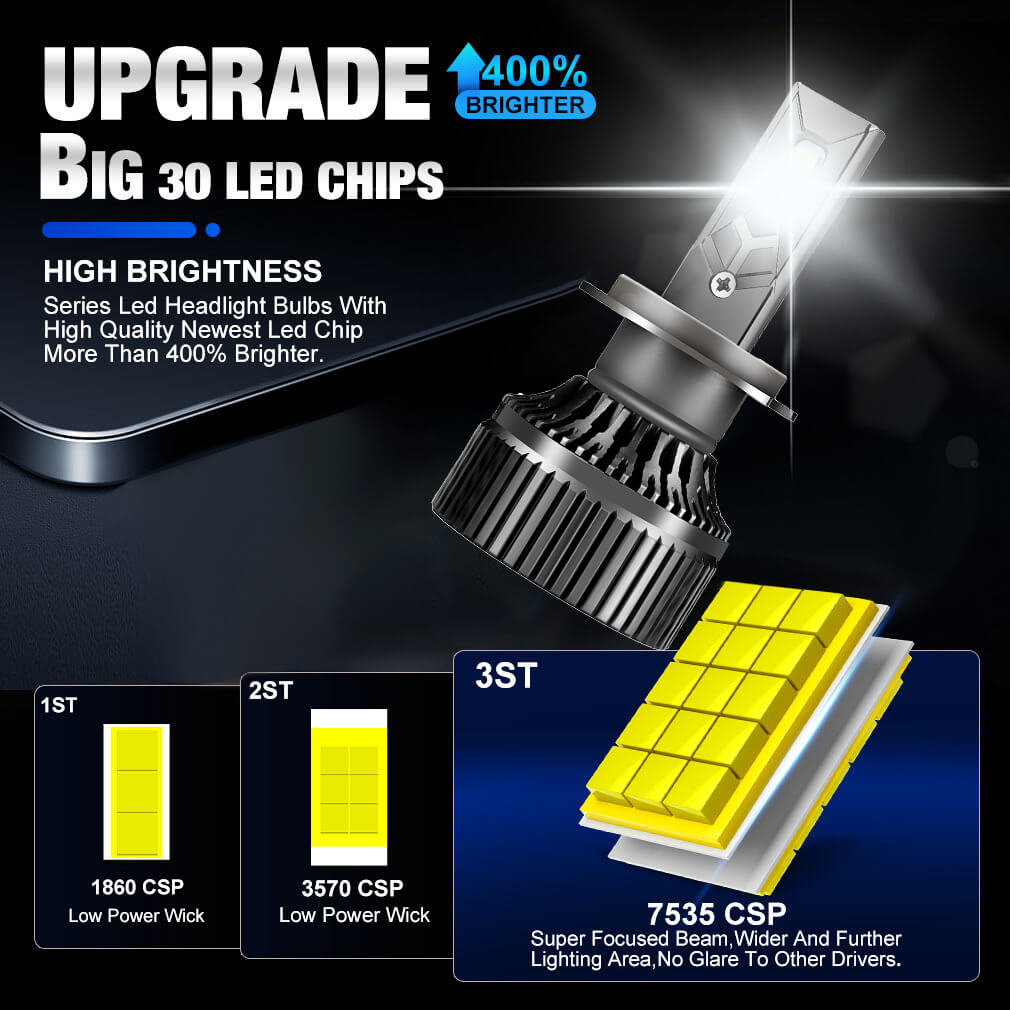 20000LM 6000K White Light High Power 15 Core Super Focusing LED 12V Car Headlight H1 H4 H7 H8 9005 9006