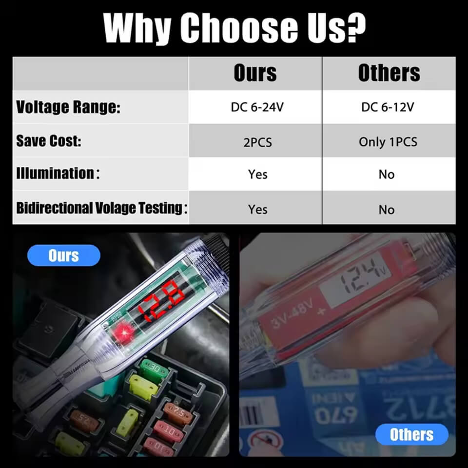 6V-24V Automotive Maintenance Voltage Circuit Digital Display Test Pen Tools